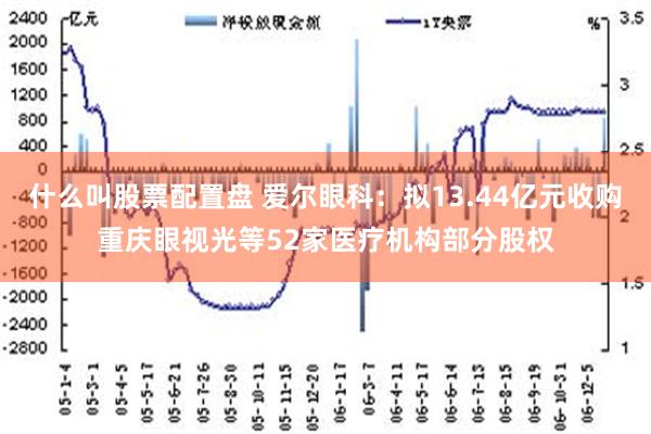 什么叫股票配置盘 爱尔眼科：拟13.44亿元收购重庆眼视光等52家医疗机构部分股权