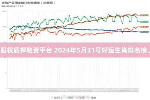 股权质押融资平台 2024年5月31号好运生肖排名榜。