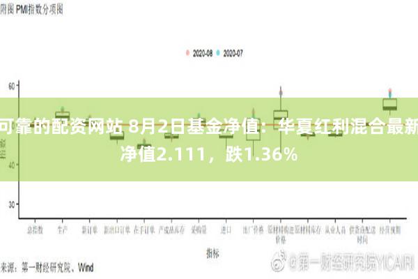 可靠的配资网站 8月2日基金净值：华夏红利混合最新净值2.111，跌1.36%