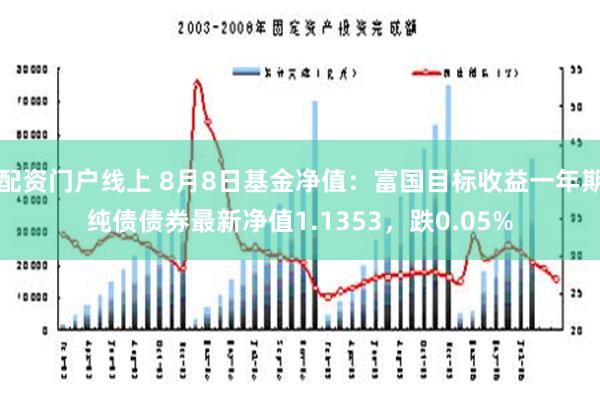 配资门户线上 8月8日基金净值：富国目标收益一年期纯债债券最新净值1.1353，跌0.05%