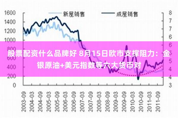 股票配资什么品牌好 8月15日欧市支撑阻力：金银原油+美元指数等六大货币对