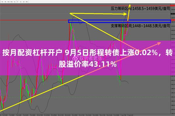 按月配资杠杆开户 9月5日彤程转债上涨0.02%，转股溢价率43.11%