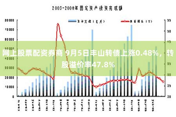 网上股票配资券商 9月5日丰山转债上涨0.48%，转股溢价率47.8%