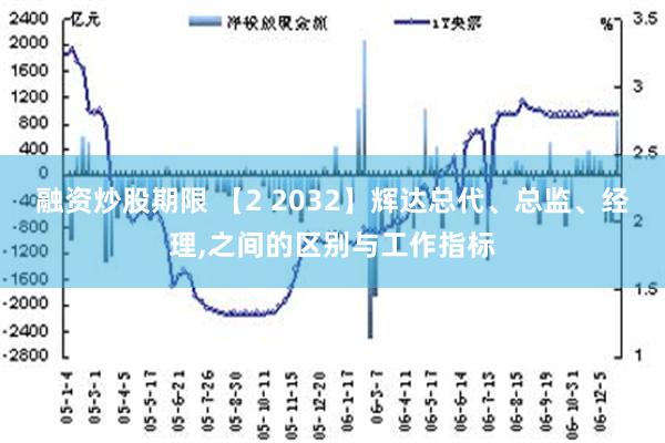 融资炒股期限 【2 2032】辉达总代、总监、经理,之间的区别与工作指标