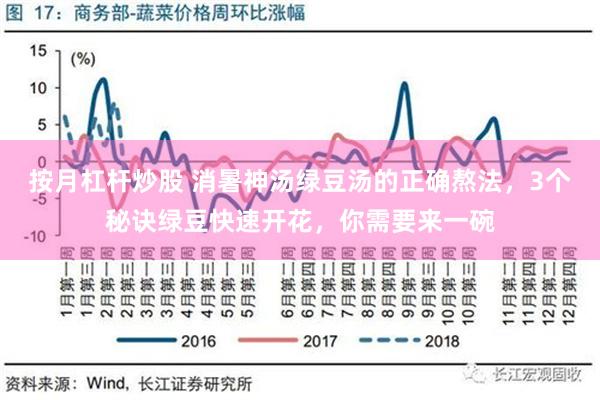 按月杠杆炒股 消暑神汤绿豆汤的正确熬法，3个秘诀绿豆快速开花，你需要来一碗