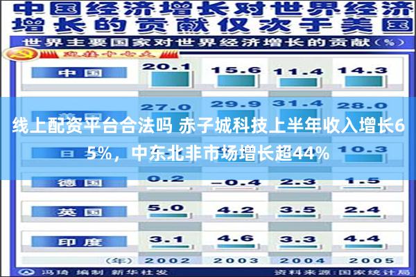 线上配资平台合法吗 赤子城科技上半年收入增长65%，中东北非市场增长超44%