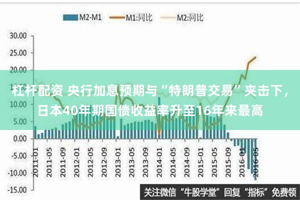 杠杆配资 央行加息预期与“特朗普交易”夹击下，日本40年期国债收益率升至16年来最高