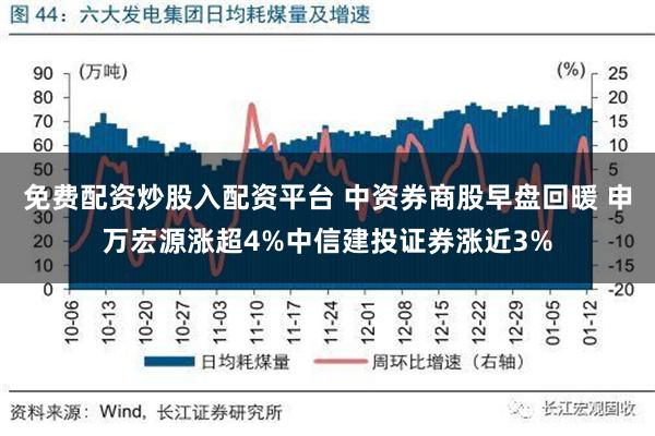 免费配资炒股入配资平台 中资券商股早盘回暖 申万宏源涨超4%中信建投证券涨近3%