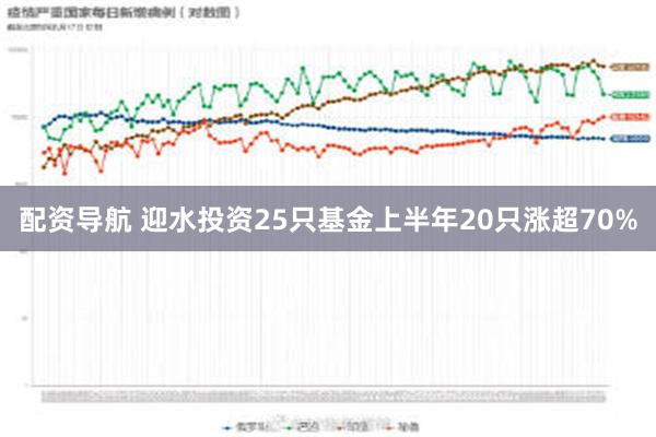 配资导航 迎水投资25只基金上半年20只涨超70%