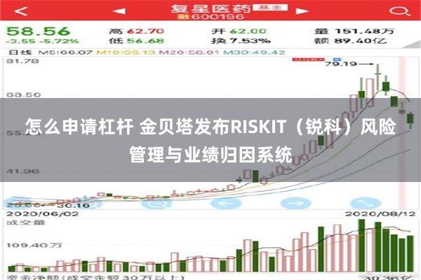 怎么申请杠杆 金贝塔发布RISKIT（锐科）风险管理与业绩归因系统