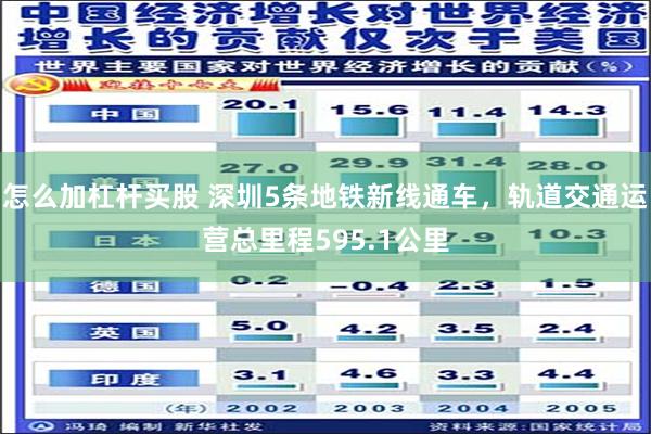 怎么加杠杆买股 深圳5条地铁新线通车，轨道交通运营总里程595.1公里