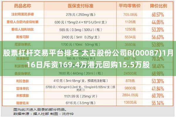 股票杠杆交易平台排名 太古股份公司B(00087)1月16日斥资169.4万港元回购15.5万股