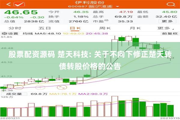 股票配资源码 楚天科技: 关于不向下修正楚天转债转股价格的公告