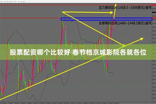 股票配资哪个比较好 春节档京城影院各就各位