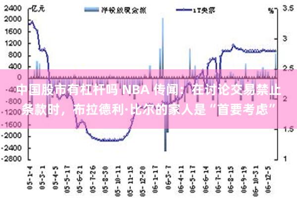 中国股市有杠杆吗 NBA 传闻：在讨论交易禁止条款时，布拉德利·比尔的家人是“首要考虑”